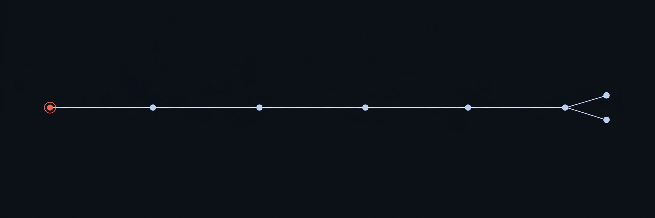 An earliest observed source connects to later mentions and two branches of wider discussion.